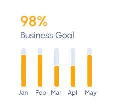 خطط لاستراتيجية عملك مع خبرائنا
